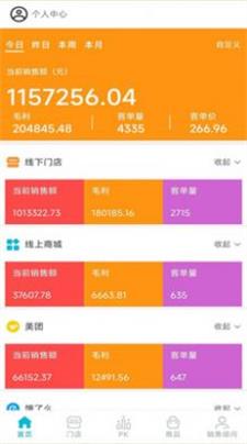 亚多尼博助手