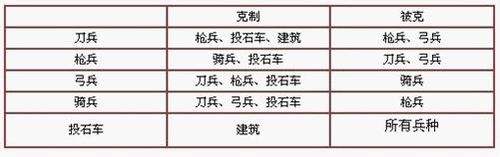 秋战