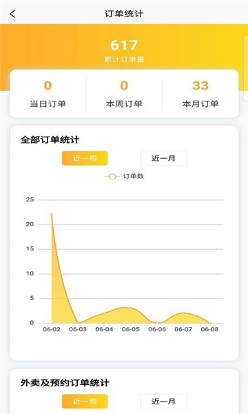 六掌柜商家