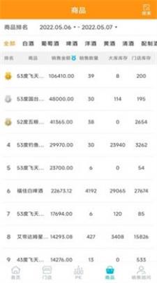亚多尼博助手