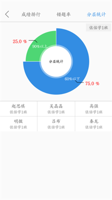 点点课教师端