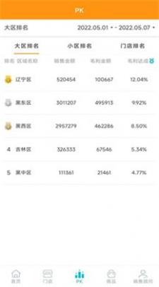 亚多尼博助手