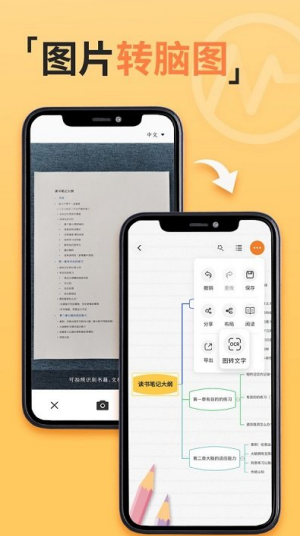 GitMind思维导图