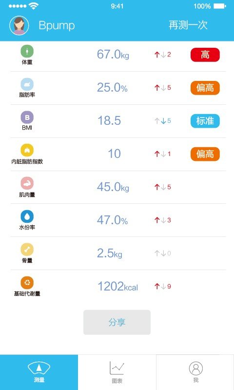 邦普体脂秤