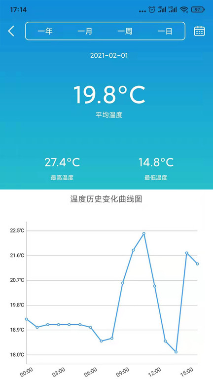 小鱼过年