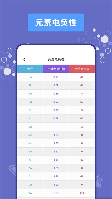 化学烧杯学习