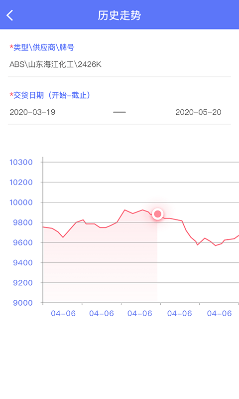 万塑达报价