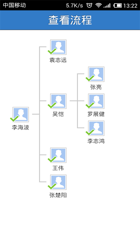 FE业务协作平台
