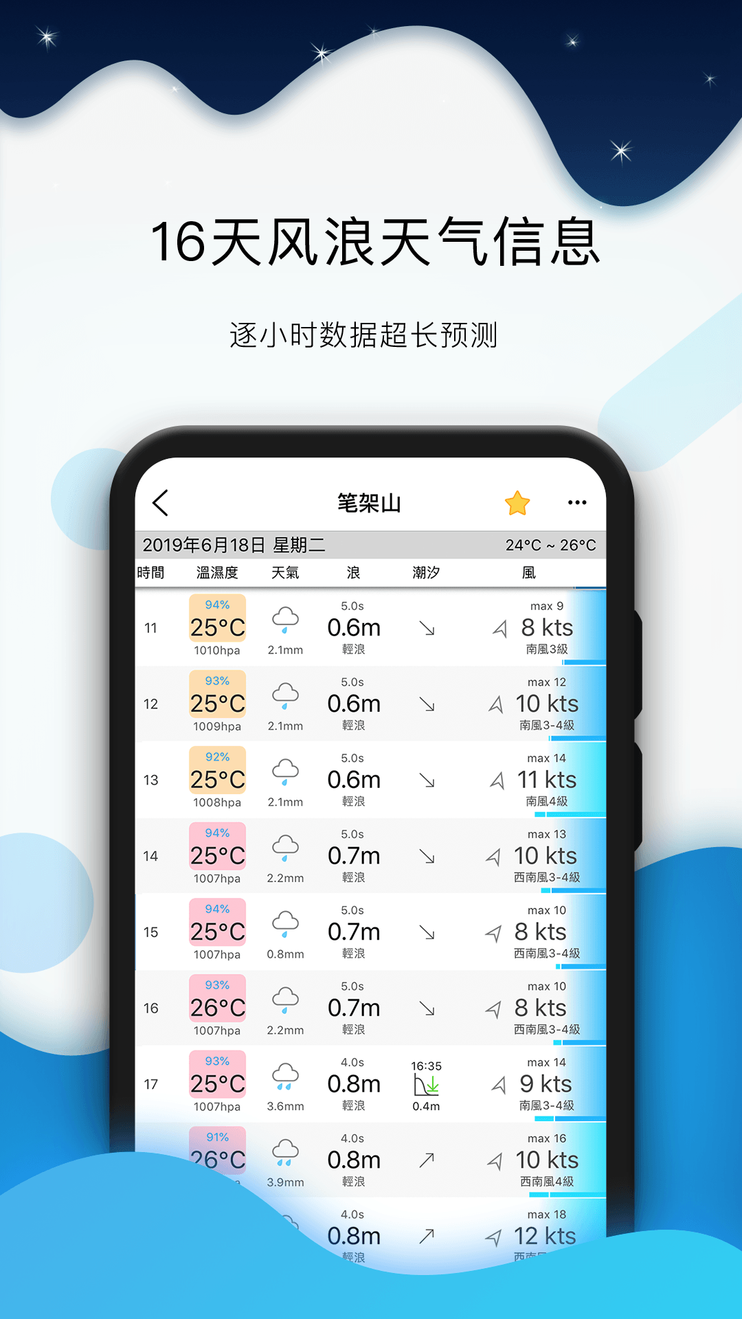 全球潮汐2023