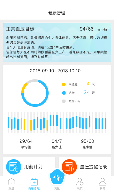 脉迹智能手环