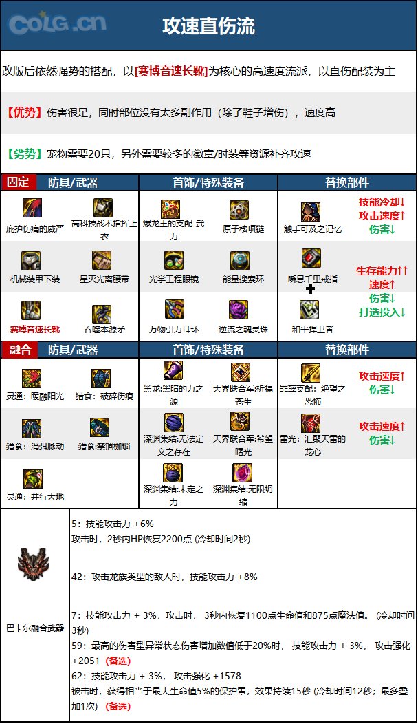 《DNF》神界版本猩红法师职业加点攻略分享