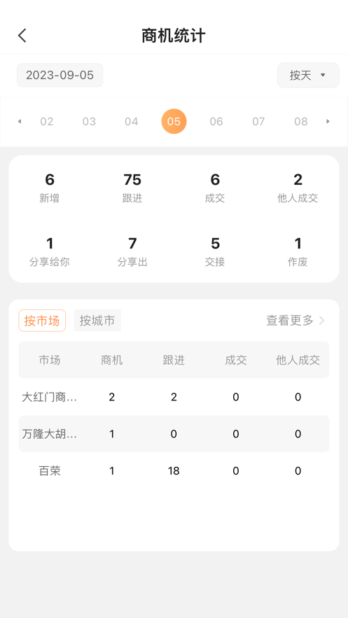 跟客易
